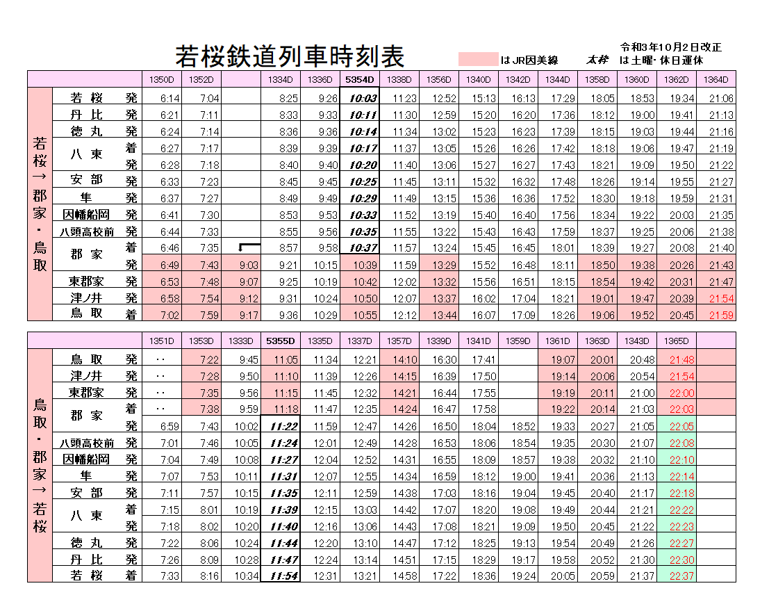 鳥取 駅 時刻 表